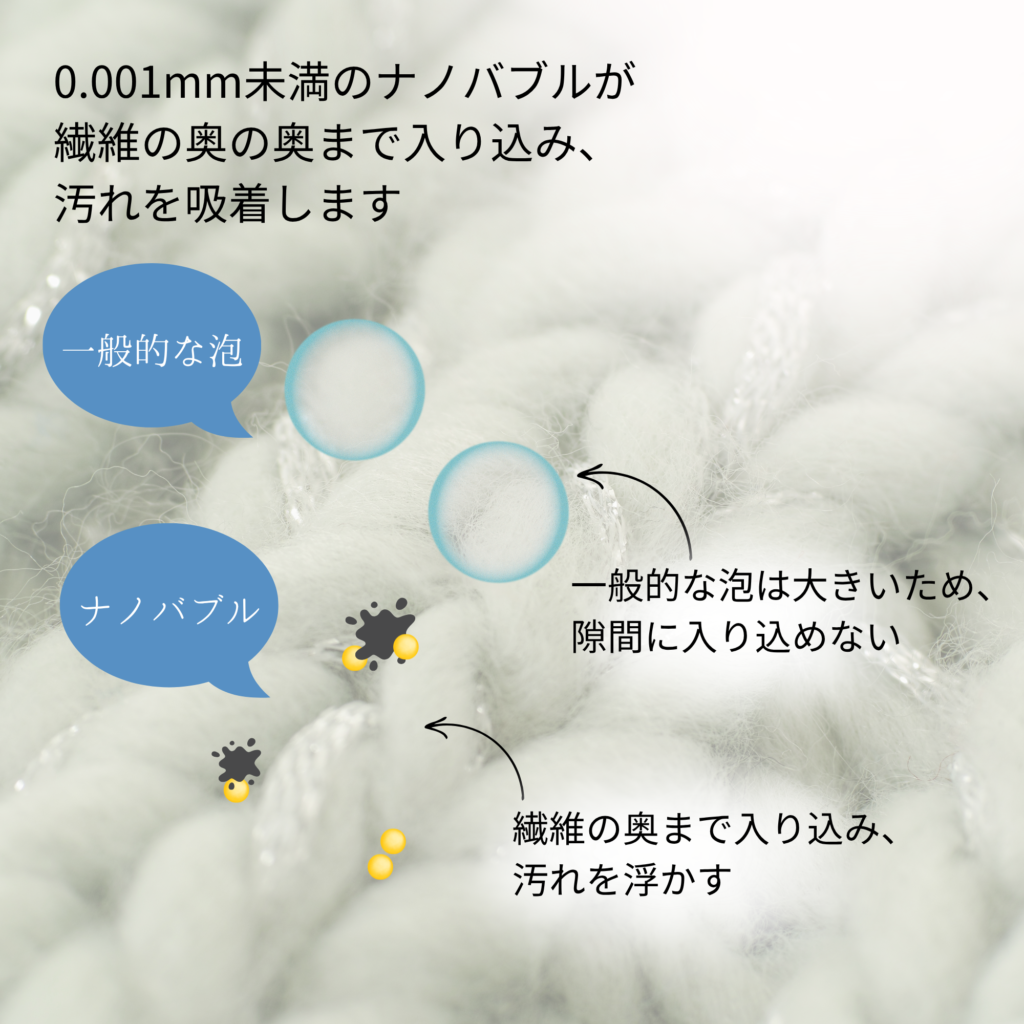0.001mm未満のナノバブルが繊維の汚れを浮かす図解