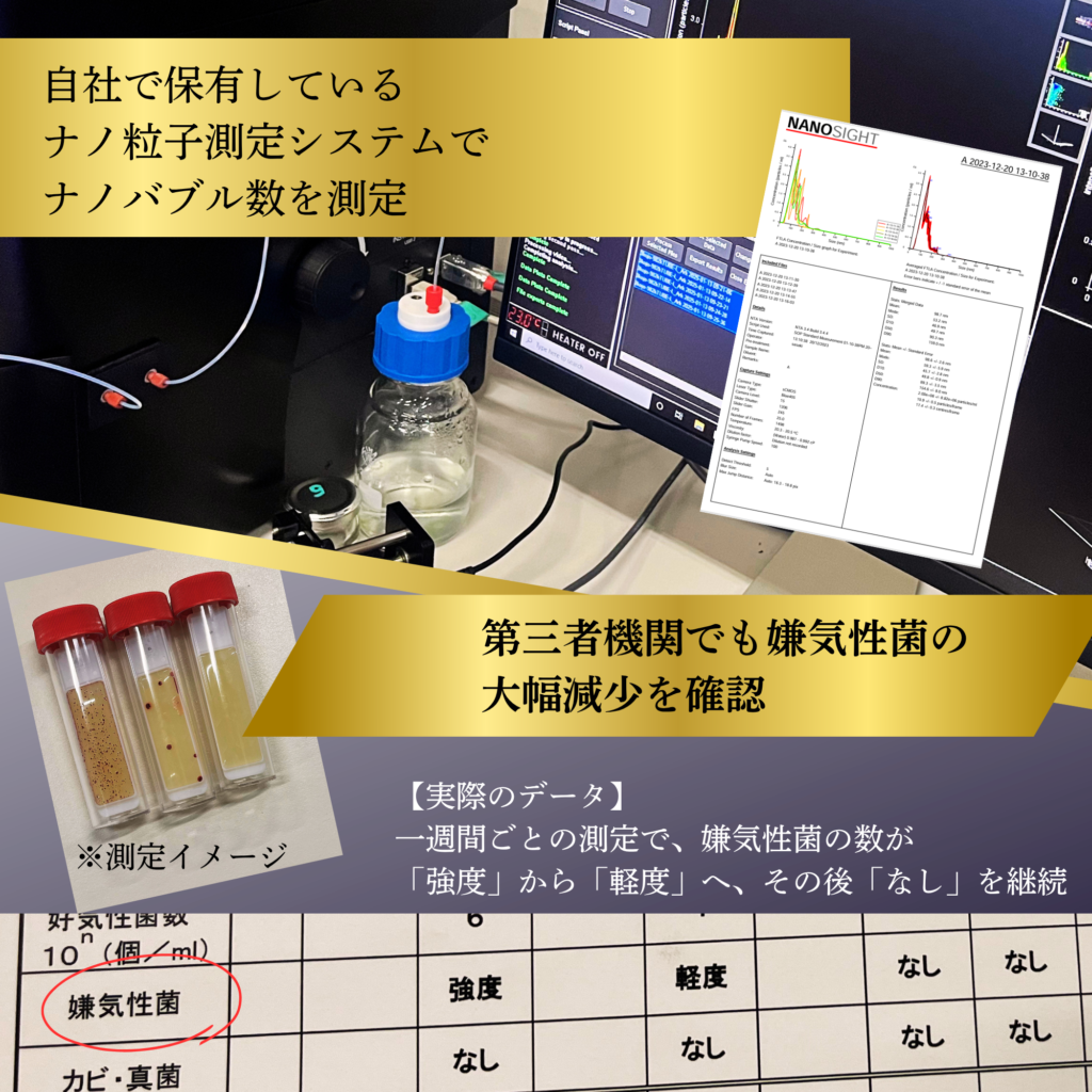 ナノ粒子測定システムと嫌気性菌測定について