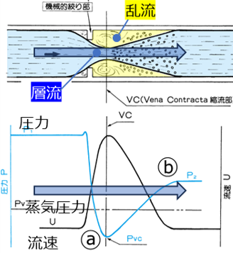 AUFBナノバブル発生装置の独自構造図解（1）