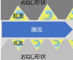 AUFBナノバブル発生装置の独自構造図解（2）
