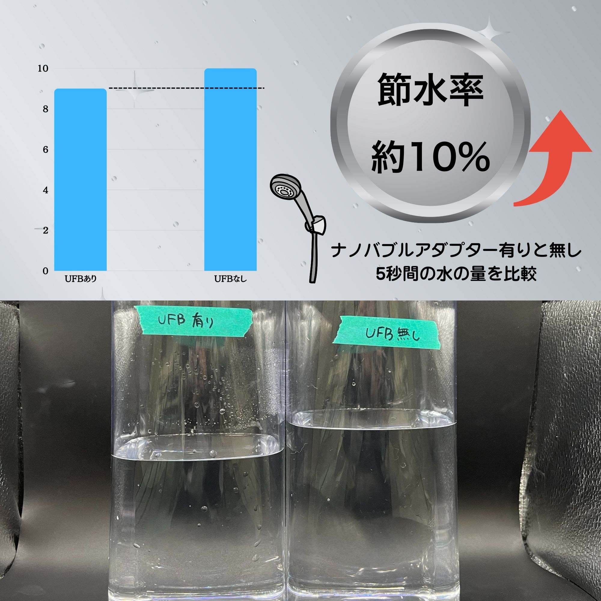 節水率のグラフ