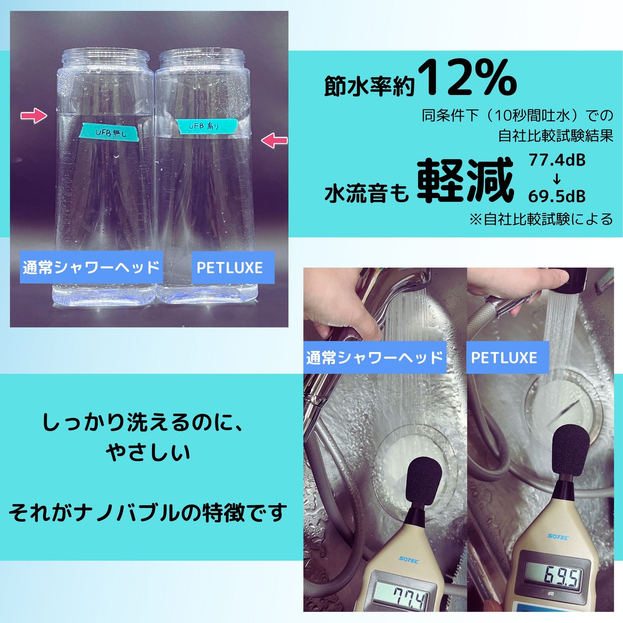 節水率と水流音のデータ